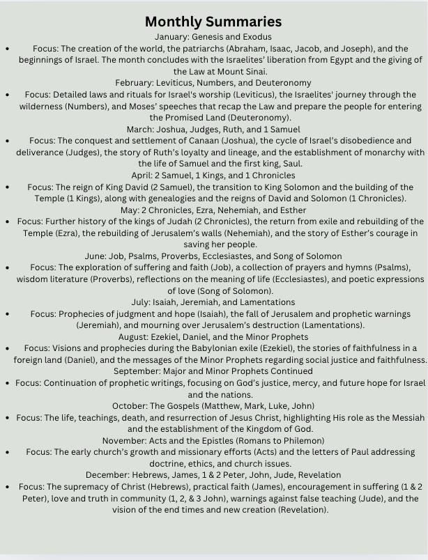 Bible In A Year Reading Plan - Monthly Summaries, Memory Verses, Key Bible Characters