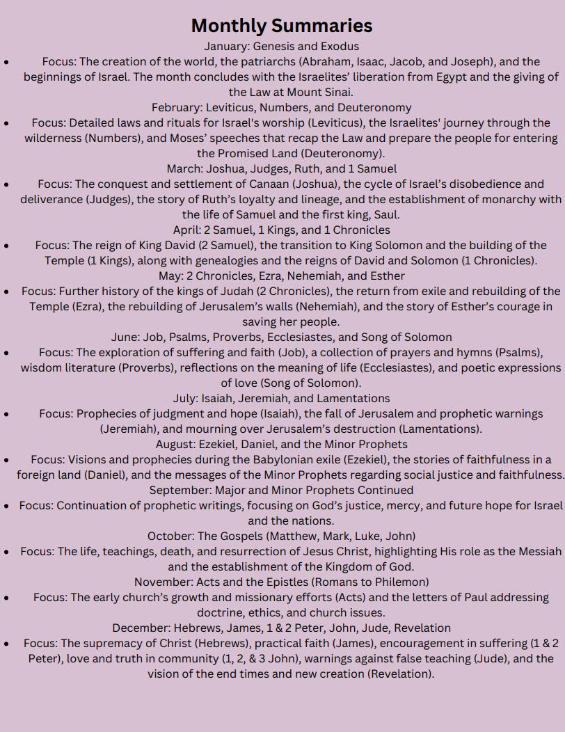 Bible In A Year Reading Plan - Monthly Summaries, Memory Verses, Key Bible Characters